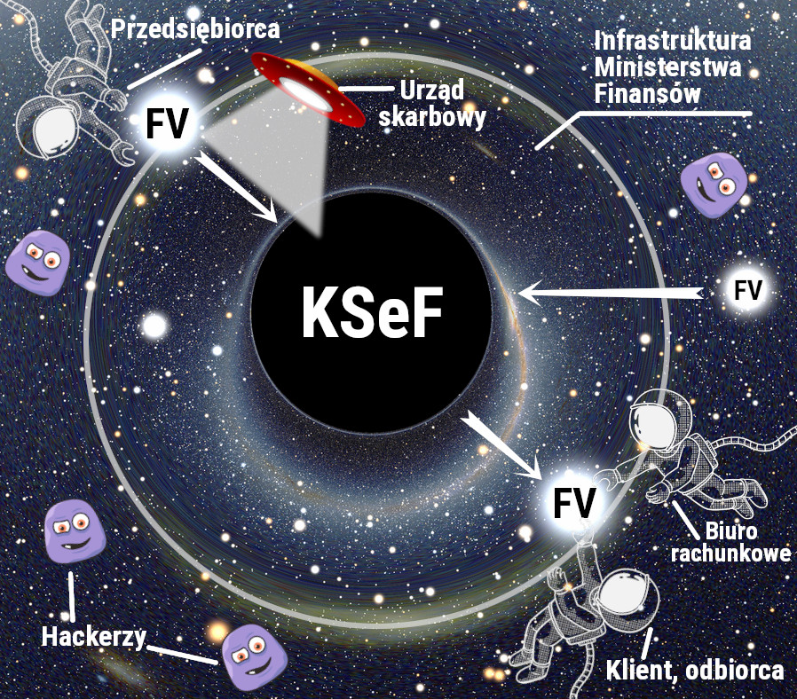 KSeF - schemat ideowy (obraz tla zapożyczony z wikipedia.org)